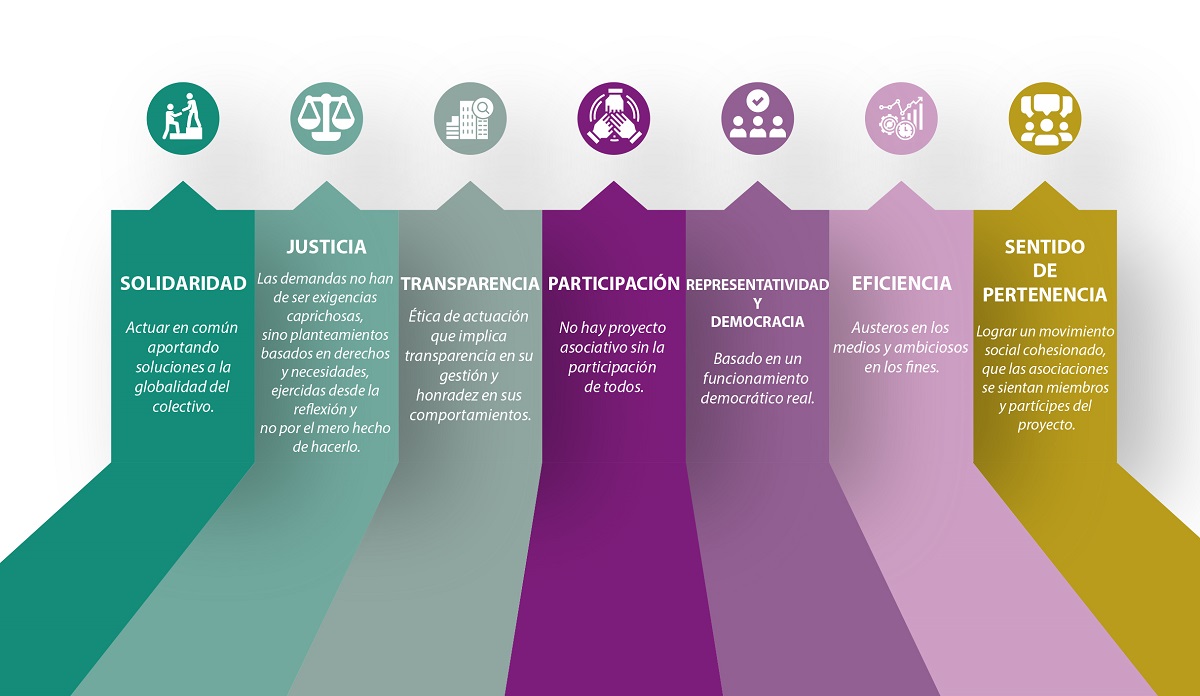 Gráfico de valores de ASPAYM CYL